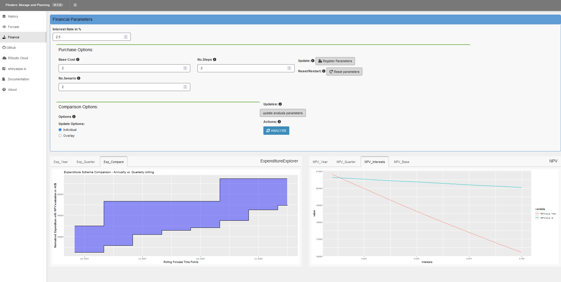 An example of a financial strategy simulation with UtilityViz dashboard.