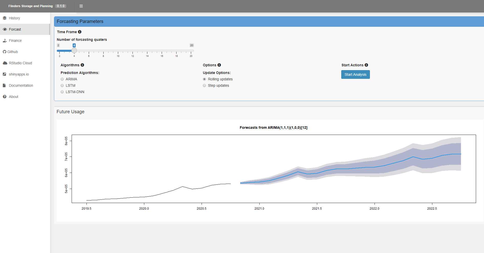 An example of a future demand forecast workflow with UtilityViz dashboard.