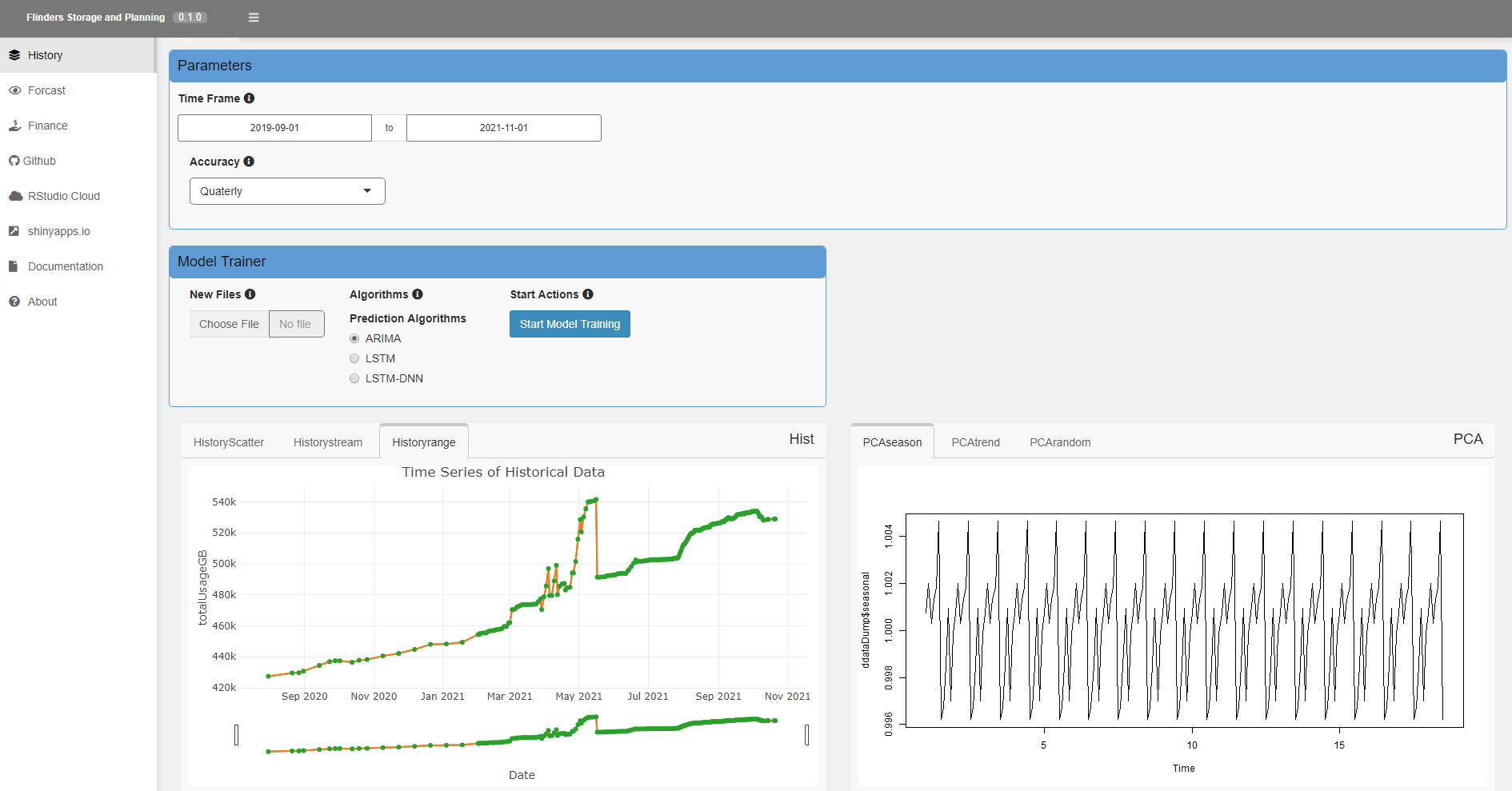 An example of a historical data visulizaiton with UtilityViz dashboard.